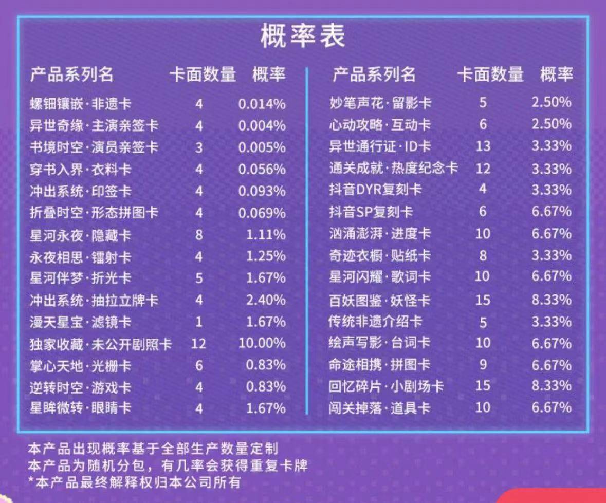 更人》推出集卡活动影视剧卡牌是一门什么生意？电子pg游戏成毅小卡成交价上千元、《大奉打(图12)