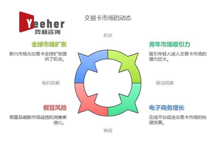 析2025年集换式卡牌市场pg电子试玩网站免费全面分
