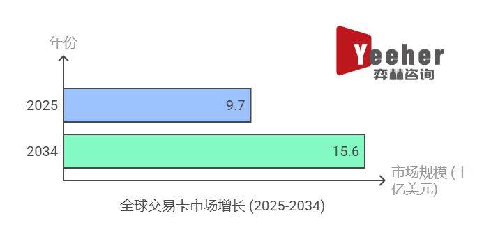 析2025年集换式卡牌市场pg电子试玩网站免费全面分(图2)