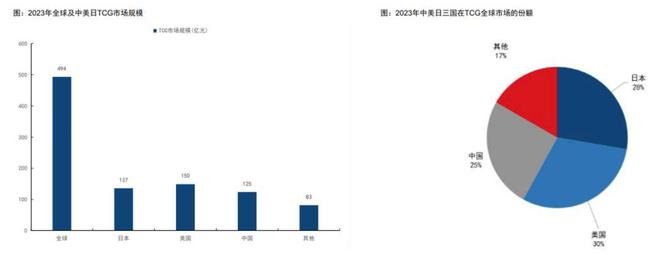 的机遇与挑战 对话创始人pg电子收藏卡出海过程中