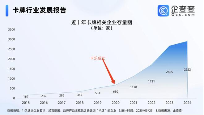 的机遇与挑战 对话创始人pg电子收藏卡出海过程中(图5)