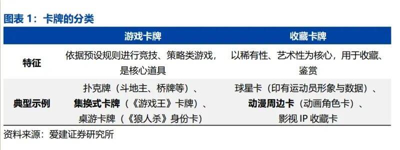 告：全球娱乐文化轻量级增长引擎（附）电子
