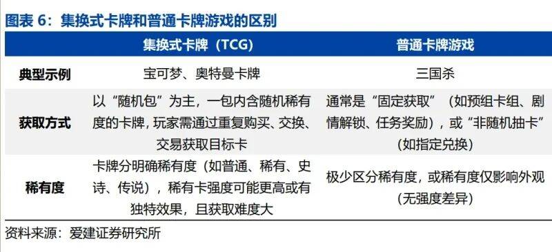 告：全球娱乐文化轻量级增长引擎（附）电子pg游戏2025年卡牌产业深度报(图2)